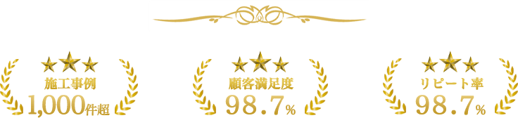 伐採レスキュー熊本は施工事例1,000件超 顧客満足度98.7％ リピート率98.7％